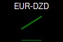 EUR-DZD